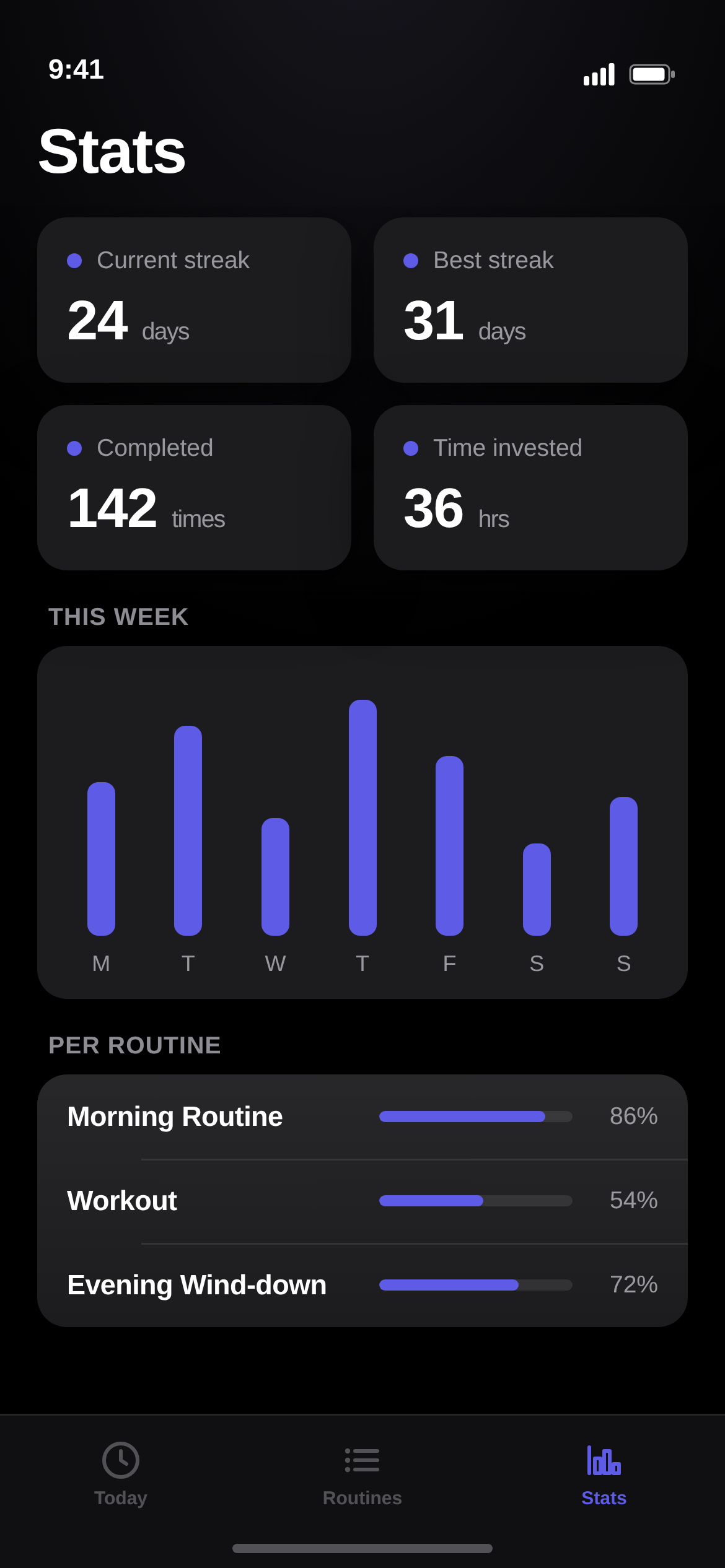 TimeRoutine stats — streaks and weekly progress
